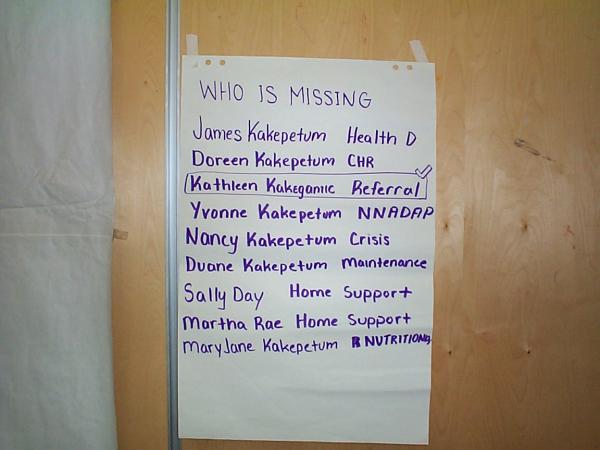 a list of who was missing